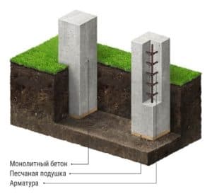 Какая арматура нужна для фундамента